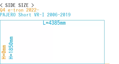 #Q4 e-tron 2022- + PAJERO Short VR-I 2006-2019